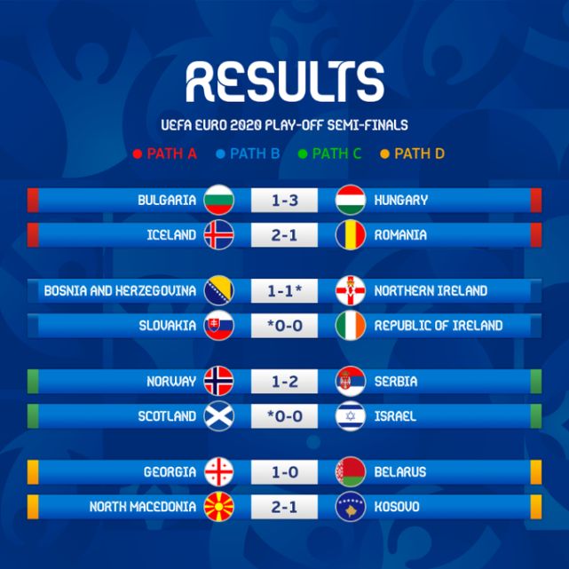波兰点球战胜爱尔兰晋级四强