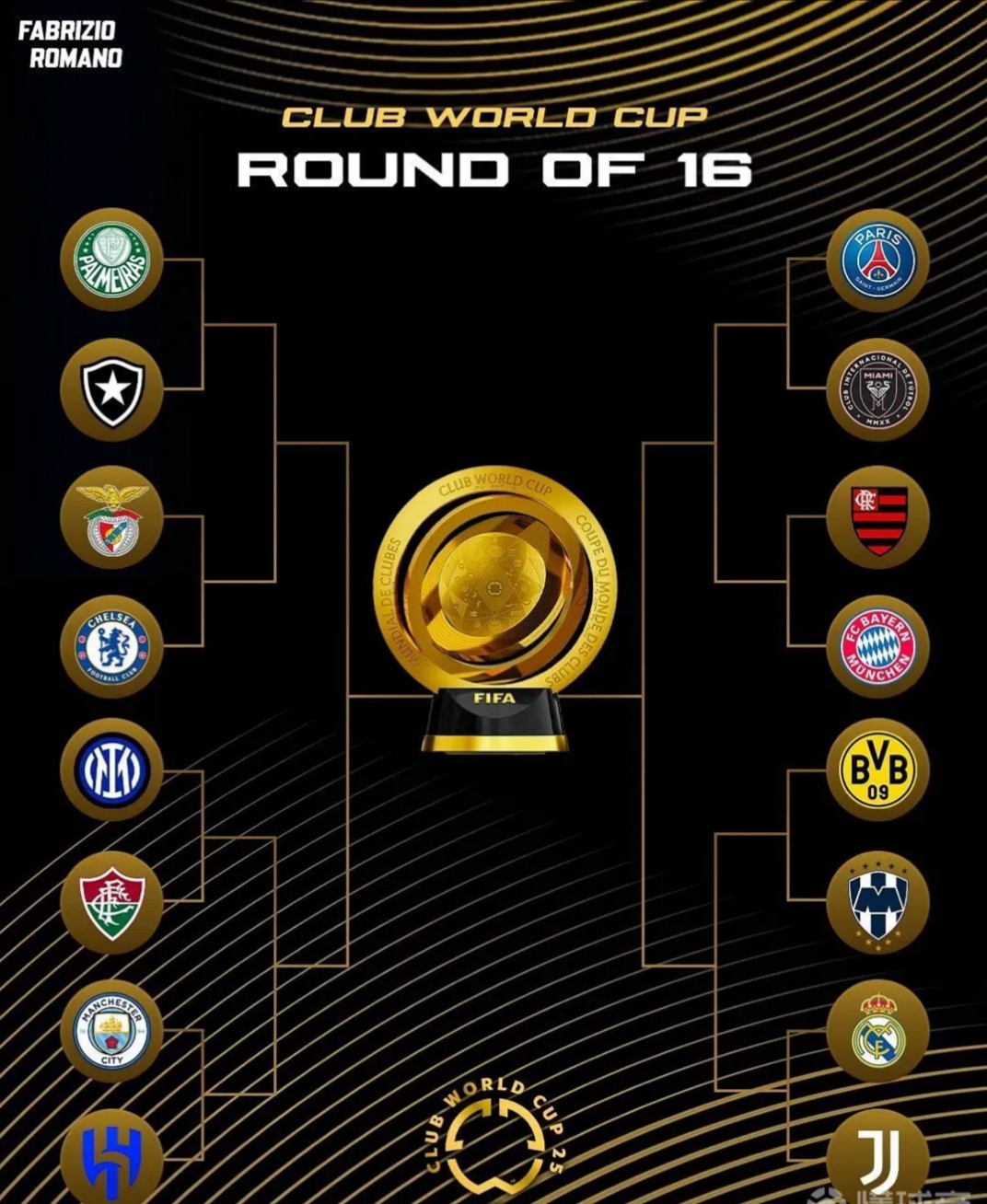 独家:曼城世俱杯首战阵容预测 独家:曼城世俱杯首战阵容预测