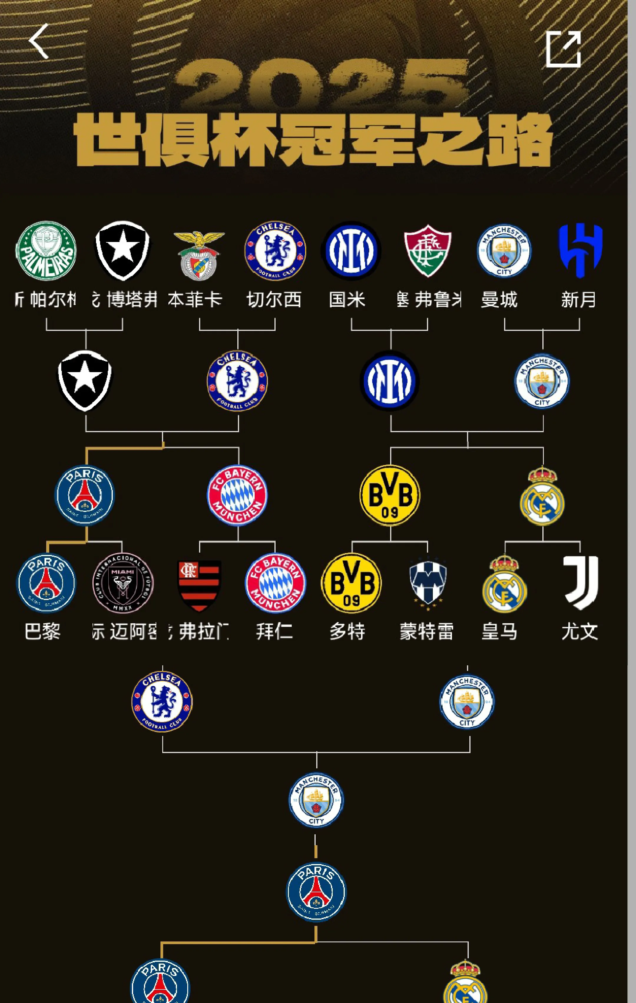 独家:曼城世俱杯首战阵容预测 独家:曼城世俱杯首战阵容预测